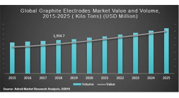 Catalyzing Steel Production: Unveiling the Dynamics of the Graph Catalyzing Steel Production: Unveiling the Dynamics of the Graph