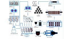 Graphite electrode production processing  Graphite electrode production processing