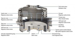 What Challenges Does the Graphite Electrode Industry Face Today? What Challenges Does the Graphite Electrode Industry Face Today?