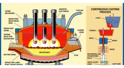 What factors affect the lifespan of graphite electrodes, and how What factors affect the lifespan of graphite electrodes, and how