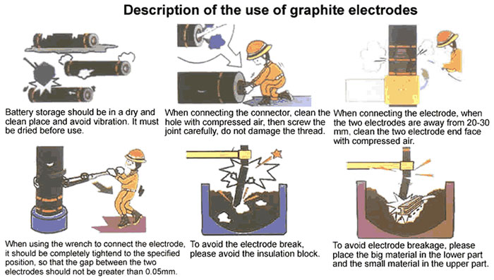 Uses of Graphite