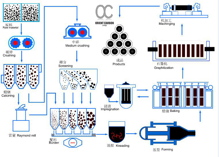 What Are the Uses of Graphite?