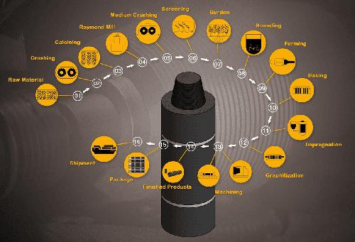 graphite electrode manufacturer